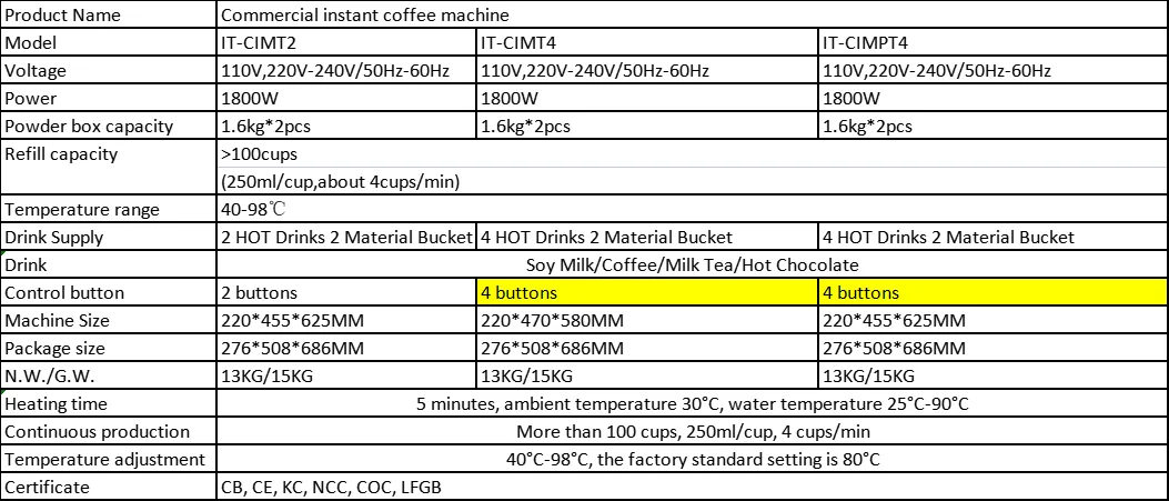 ITOP CIMT2 Commercial Instant Soymilk Maker Automatic Instant Beverage Maker Soymilk/Coffee/Milk/Hot Chocolate 110V 220-240V