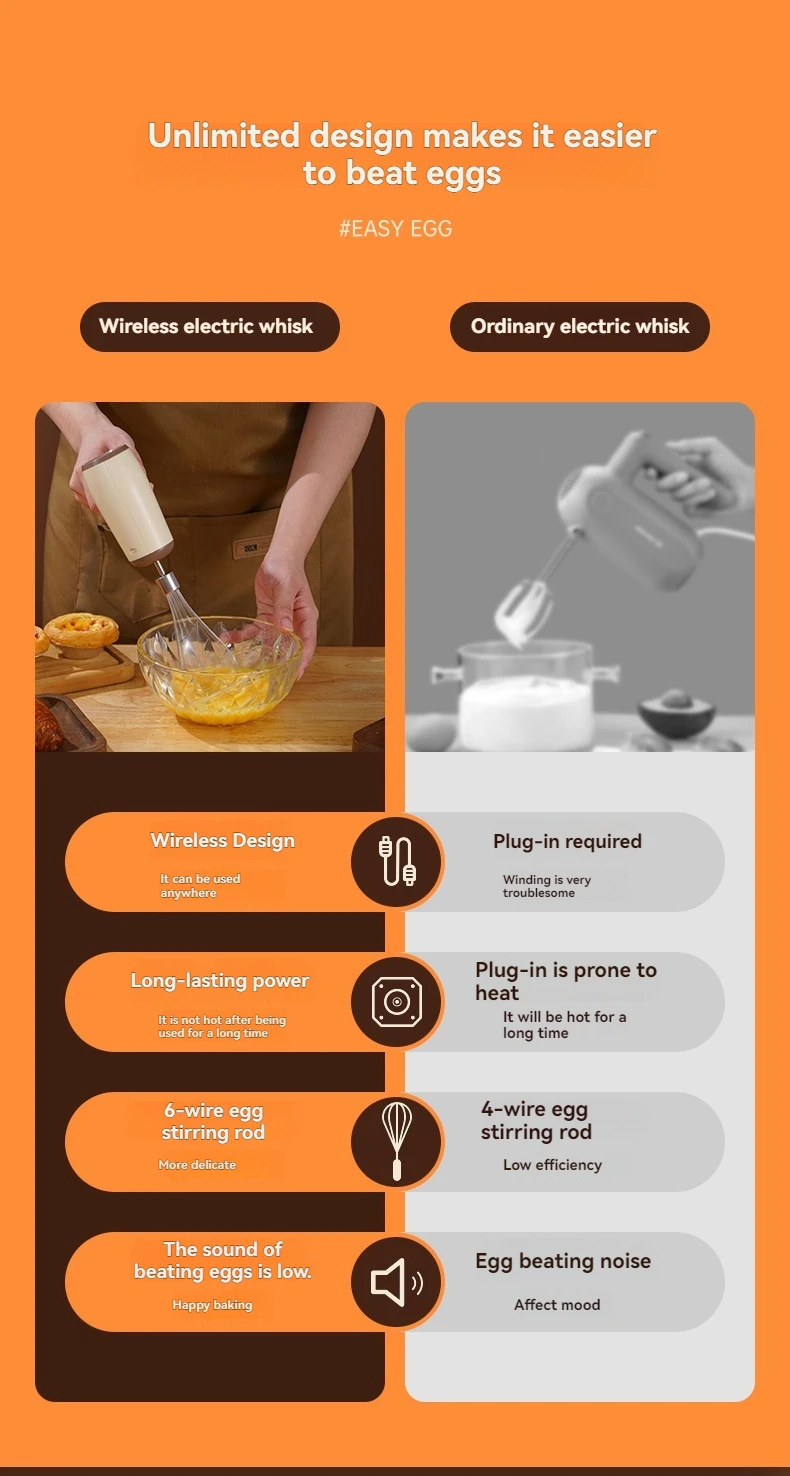 Modern Minimalist Home Electric Hand Mixer: High-Speed Egg Beater, Coffee Milk Frother & Cake Baking Tool with Built-in Battery