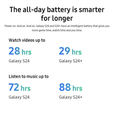 Samsung Galaxy S24 5G AI Smartphone Snapdragon 8 Gen 3 6.2" 120Hz AMOLED 2X Display 50MP Qual Camera Cell Phone 25W - Image 6