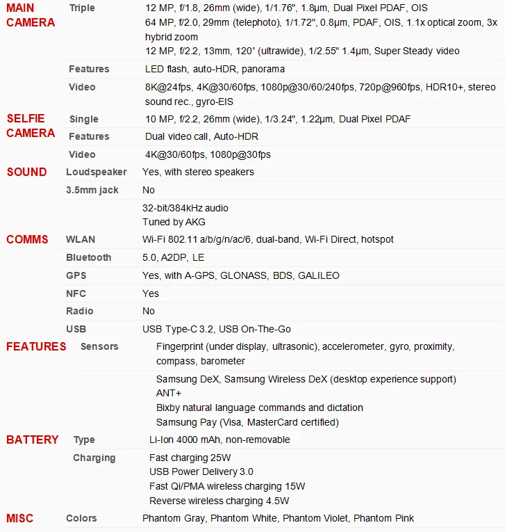 Samsung Galaxy S21 5G Dual Sim G9910 Original 6.2