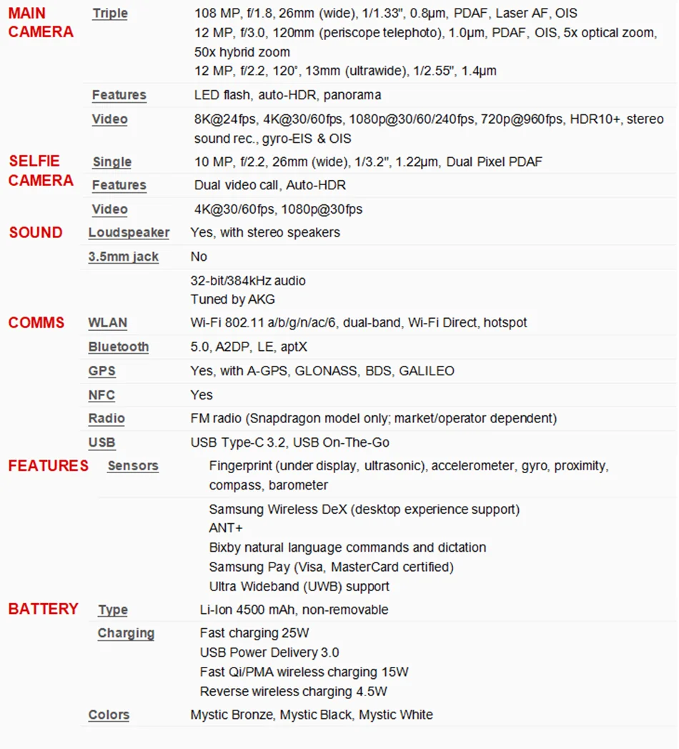 Unlocked Samsung Note20 Ultra 5G Note 20U N986U1 6.9
