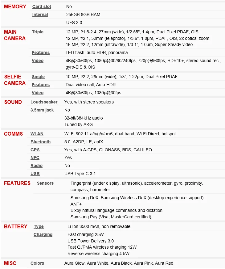 Samsung Galaxy Note10 N970U1 Note 10 256GB ROM 8GB RAM Octa Core 6.3