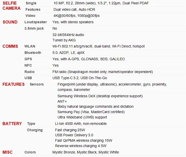 Samsung Galaxy Note20 Note 20 Ultra 5G N986B Global Version 6.9