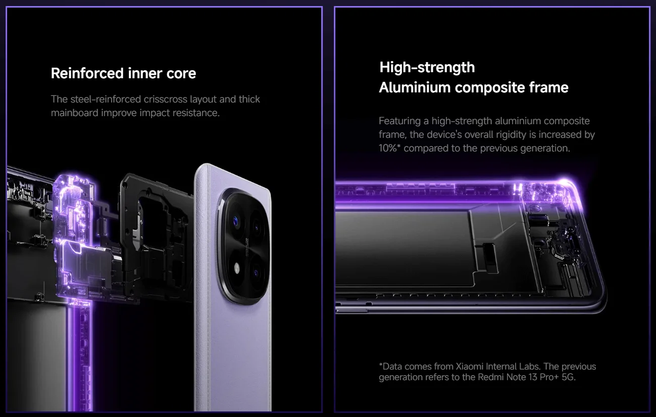 Xiaomi Redmi Note 14 Pro+ Plus 5G Global Version Smartphone Snapdragon 7s Gen 3 NFC 5110mAh 120W HyperCharge 200MP AI Camera
