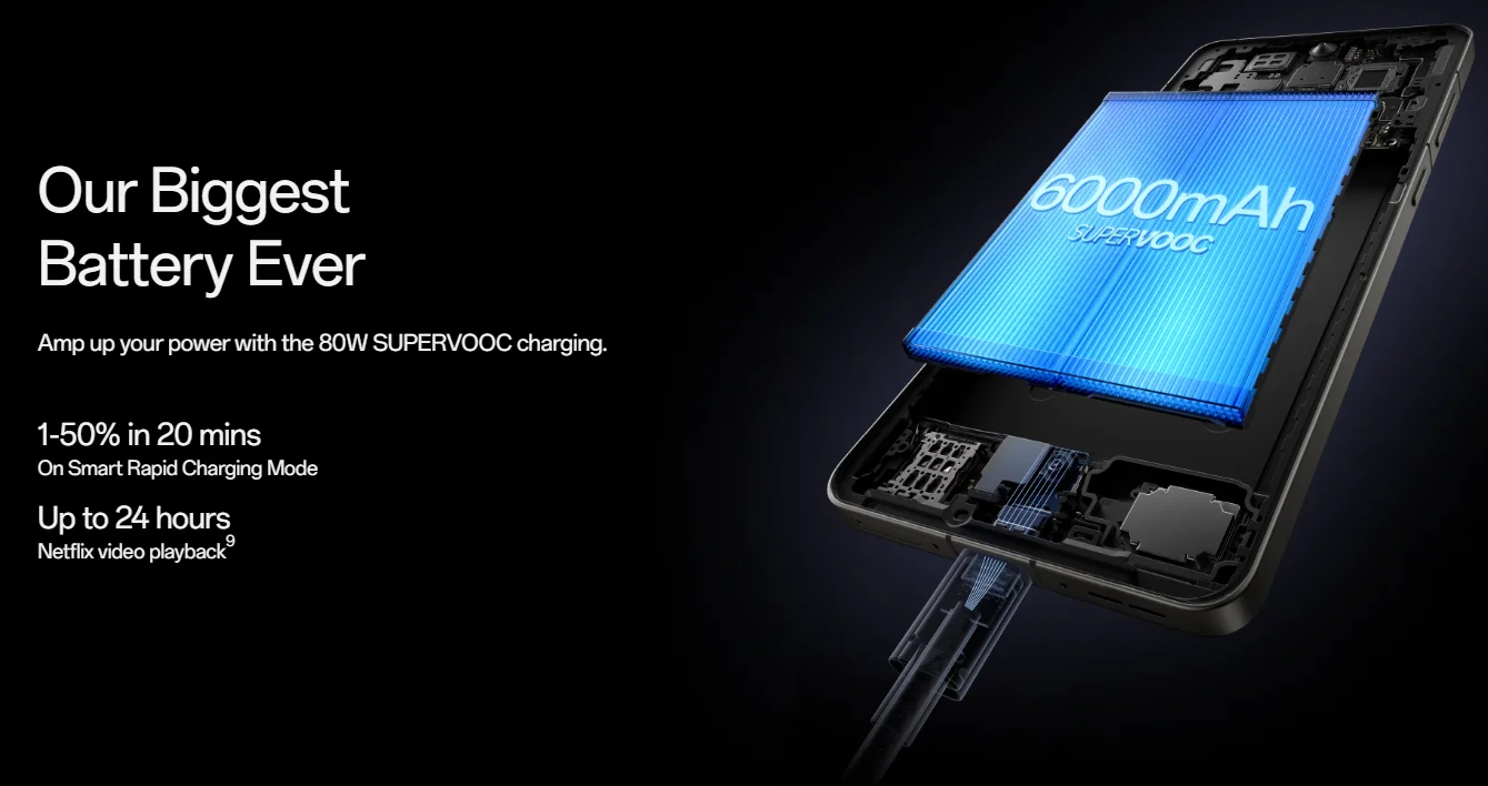 All New OnePlus 13R Global Version Smartphone Snapdragon 8 Gen 3 120Hz Display 6000mAh Battery 80W SUPERVOOC Bluetooth 5.4