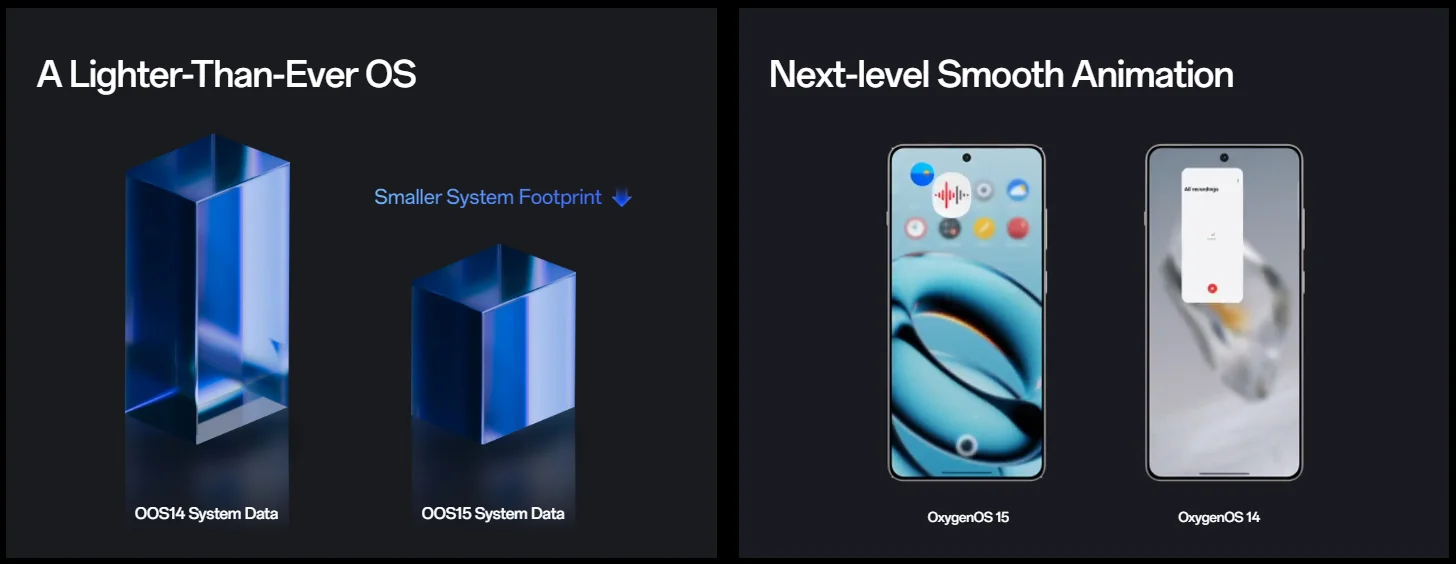 All New OnePlus 13R Global Version Smartphone Snapdragon 8 Gen 3 120Hz Display 6000mAh Battery 80W SUPERVOOC Bluetooth 5.4