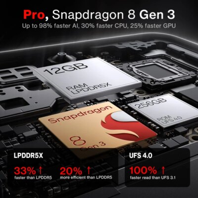 World Premiere OnePlus 13R Global Version Smartphone Snapdragon 8 Gen 3 6000mAh Battery 80W SUPERVOOC 120Hz Display 50MP Camera - Image 2