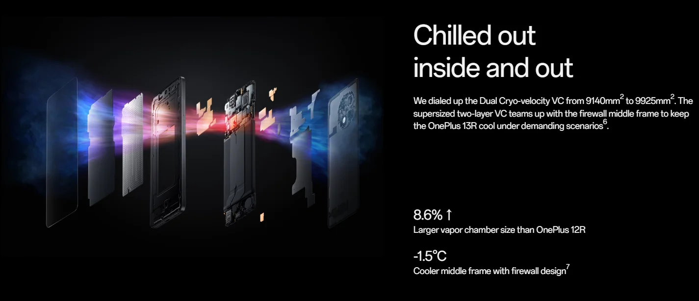 World Premiere OnePlus 13R Global Version Smartphone Snapdragon 8 Gen 3 6000mAh Battery 80W SUPERVOOC 120Hz Display 50MP Camera