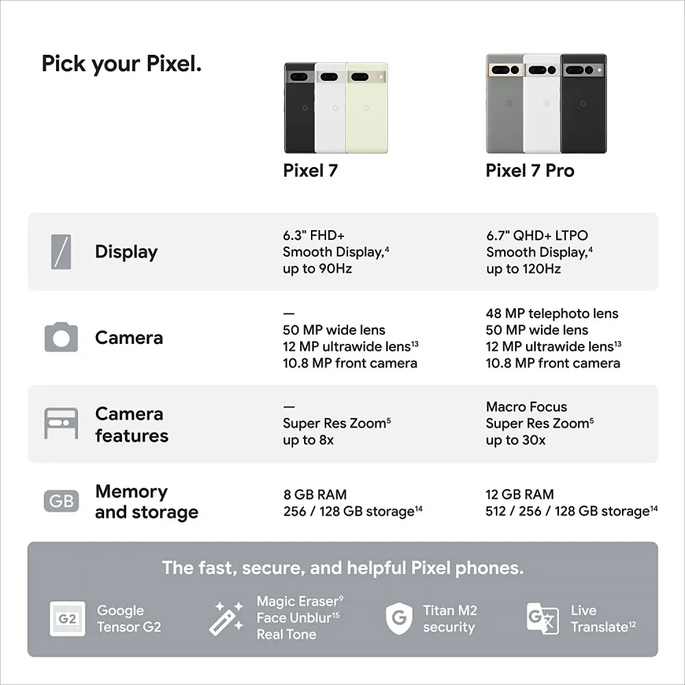 Google Pixel 7 Pro 5G 7pro 6.7