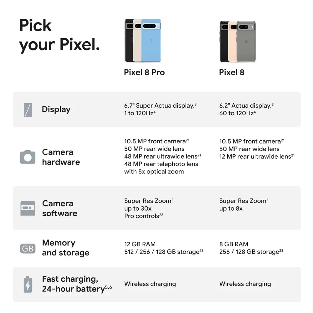 Google Pixel 8 5G Pixel8 6.2