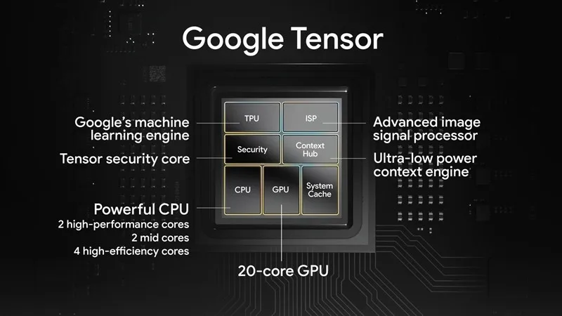 Google Pixel 6 Pro 6Pro 5G 6.71