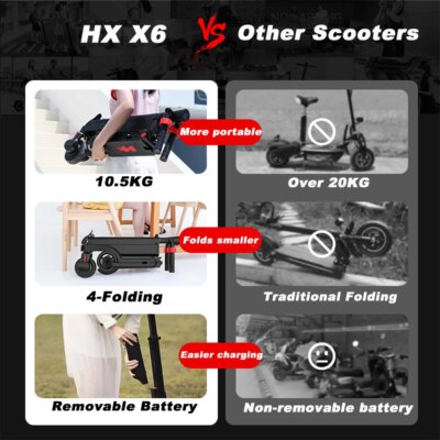 HX X6 Electric Scooter Adult 350W 7.5AH 36V 25KM/H Foldable Electric Kick E Scooter 5.5 inch Wheel EScooter For Adult Children - Image 6