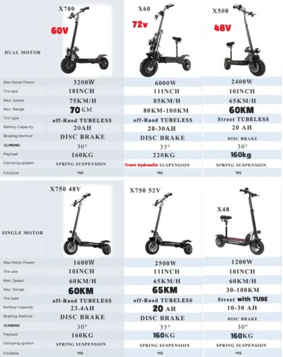 48-72V Electric Scooter for Adults 90KM/H 10-11''Tubeless Off Road Tire Hydraulic / SpringSuspension Foldable Escooter with Seat - Image 2