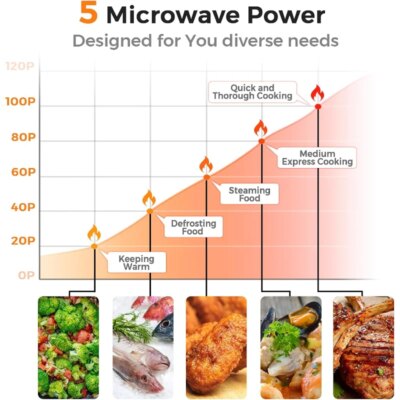 MAT EXPERT 0.7 Cu.ft Compact Microwave Oven, Digital Timing & Child Lock, Small Microwave, Delayed Start Function, 700W (Green) - Image 5