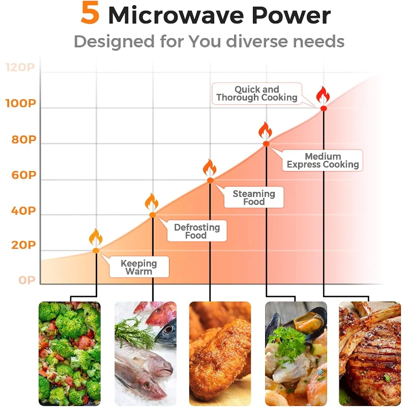 MAT EXPERT 0.7 Cu.ft Compact Microwave Oven, Digital Timing & Child Lock, Small Microwave, Delayed Start Function, 700W (Green)