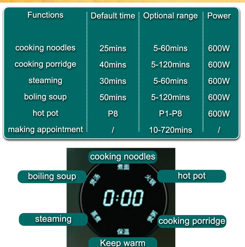 1.8L Multi-Function Electric Cooker Household Split Small Pot Stir Fry Cooker Hot Pot Noodles Fried Egg Steak Frying Pan 220V 1.8L Multi-Function Electric Cooker Household Split Small Pot Stir Fry Cooker Hot Pot Noodles Fried Egg Steak Frying Pan 220V