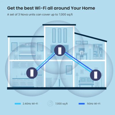 Tenda AX3000 WiFi6 Mesh System EM/MX12 Wireless Router Wi-Fi6 Mesh WiFi Router up to 7000 sq.ft. Wifi range extender WIFI 6 Mesh - Image 2