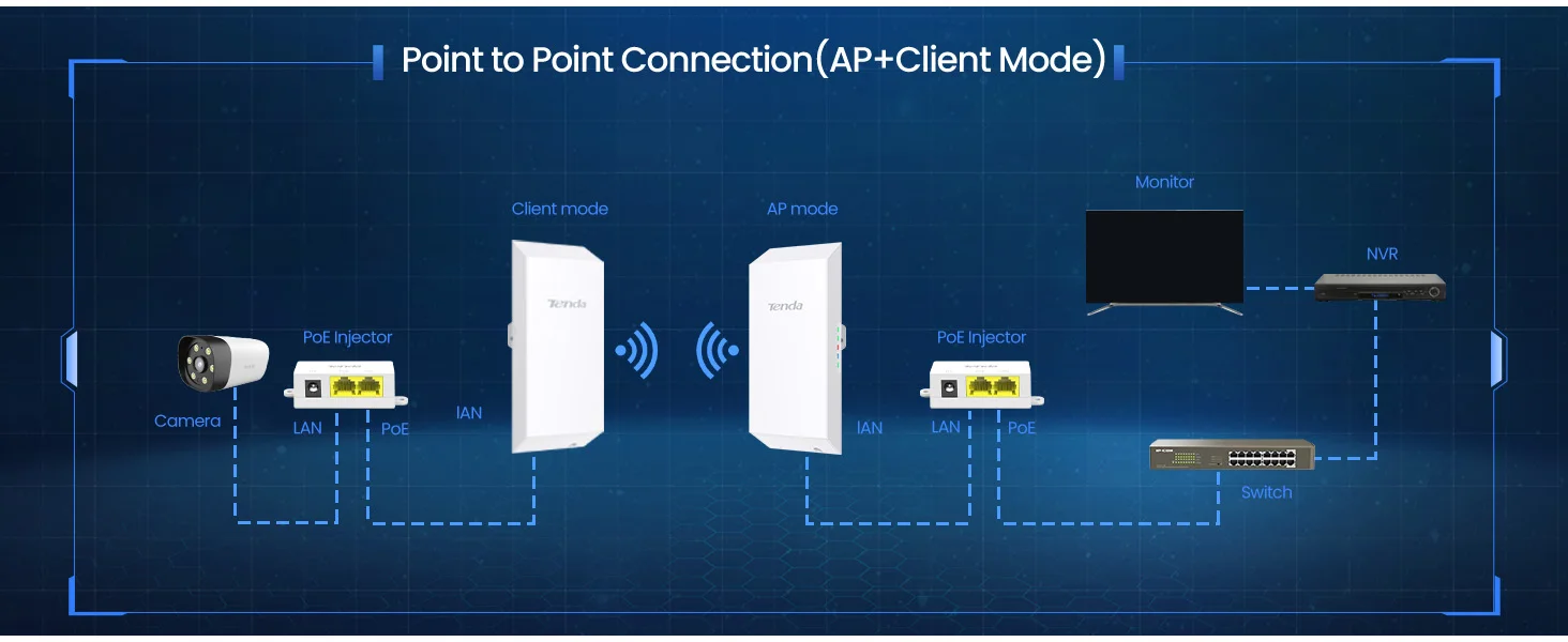 Tenda O1 Outdoor Access Point 300Mbps Long Range Smart Manage Router CPE 2.4GHz PoE Wireless Bridge 8dBi Transmission Waterproof
