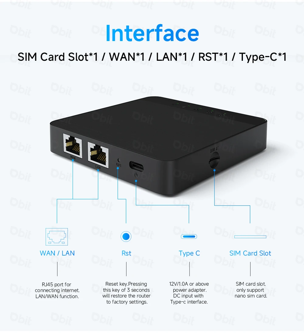New Mini Box 4G Lte Router Wifi SIM Card Modem 4G Car Wifi Amplifie Support 5V USB Power Supply and 30 Device Connections