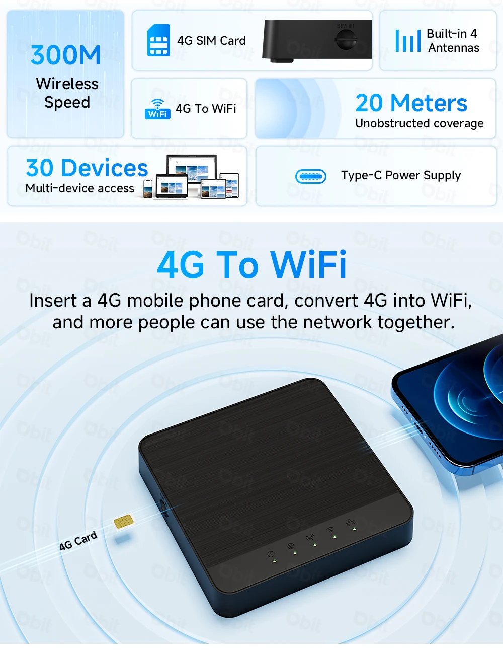 New Mini Box 4G Lte Router Wifi SIM Card Modem 4G Car Wifi Amplifie Support 5V USB Power Supply and 30 Device Connections