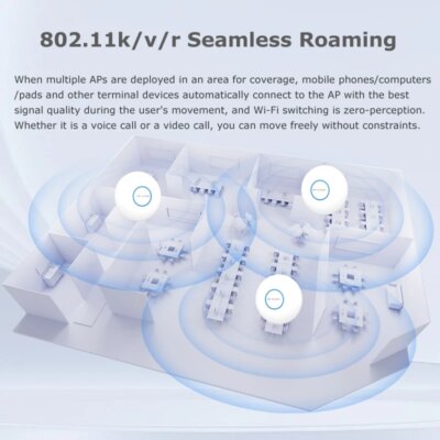 Access Point WiFi 6 Dual Band AX1500 Ceiling AP WIFI Extender 5G Repeater Gigabit Wireless AP Router Signal Booster Mesh Wifi 6 - Image 4