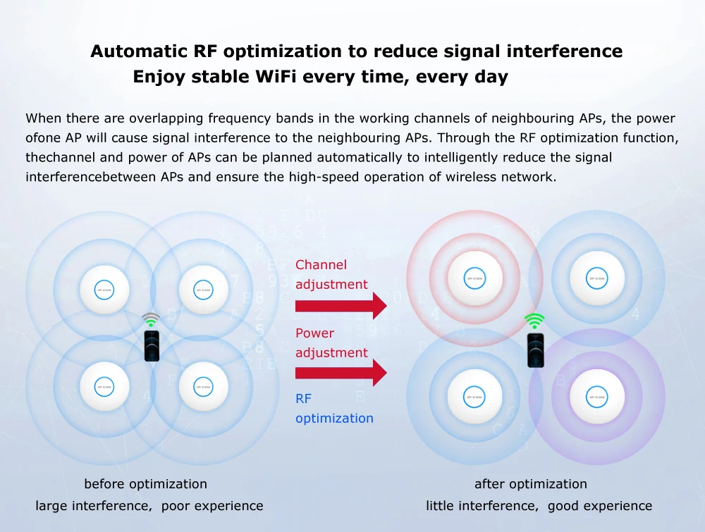 Access Point WiFi 6 Dual Band AX1500 Ceiling AP WIFI Extender 5G Repeater Gigabit Wireless AP Router Signal Booster Mesh Wifi 6 Access Point WiFi 6 Dual Band AX1500 Ceiling AP WIFI Extender 5G Repeater Gigabit Wireless AP Router Signal Booster Mesh Wifi 6