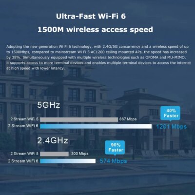 Access Point WiFi 6 Dual Band AX1500 Ceiling AP WIFI Extender 5G Repeater Gigabit Wireless AP Router Signal Booster Mesh Wifi 6 - Image 2