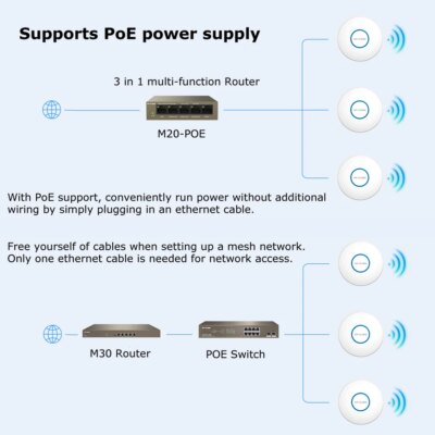 Access Point WiFi 6 Dual Band AX1500 Ceiling AP WIFI Extender 5G Repeater Gigabit Wireless AP Router Signal Booster Mesh Wifi 6 - Image 5