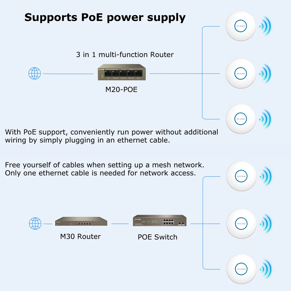 Access Point WiFi 6 Dual Band AX1500 Ceiling AP WIFI Extender 5G Repeater Gigabit Wireless AP Router Signal Booster Mesh Wifi 6 Access Point WiFi 6 Dual Band AX1500 Ceiling AP WIFI Extender 5G Repeater Gigabit Wireless AP Router Signal Booster Mesh Wifi 6