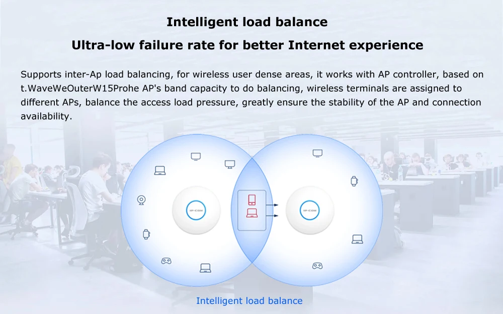 Access Point WiFi 6 Dual Band AX1500 Ceiling AP WIFI Extender 5G Repeater Gigabit Wireless AP Router Signal Booster Mesh Wifi 6 Access Point WiFi 6 Dual Band AX1500 Ceiling AP WIFI Extender 5G Repeater Gigabit Wireless AP Router Signal Booster Mesh Wifi 6