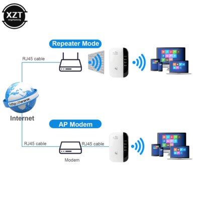 WiFi Signal Amplifier Signal Booster WiFi Repeater Wireless Extender Router Router 300Mbps Repeater Extender - Image 2