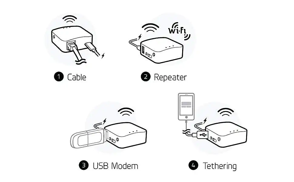 GL.iNet GL MT300N/V2 Mango Wireless Mini Portable VPN Travel Router Mobile Hotspot in Pocket WiFi Repeater Bridge