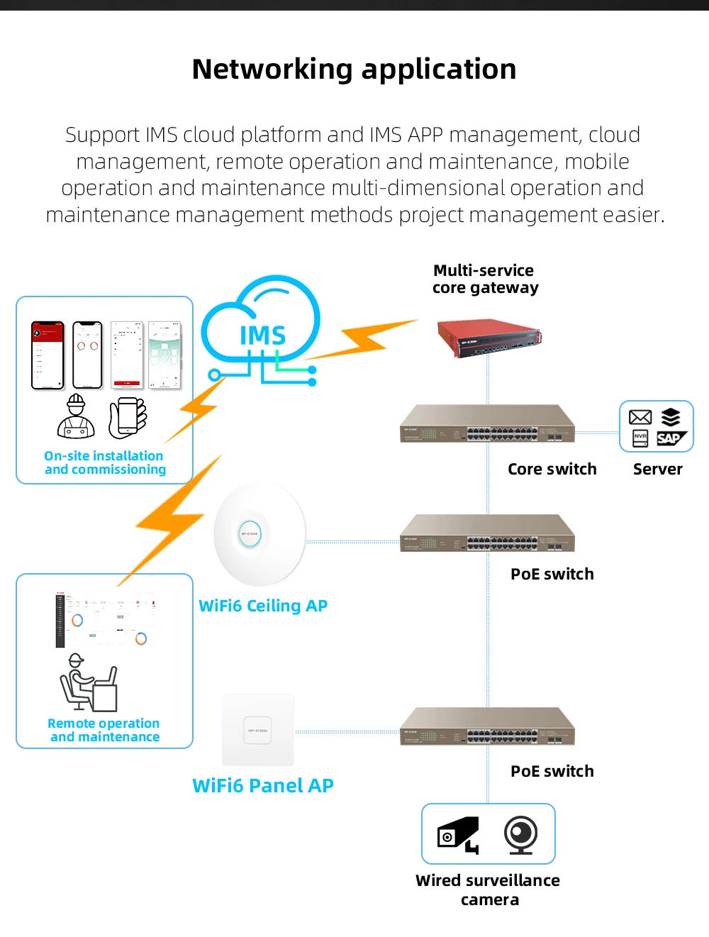 3000Mbps Wireless Access Point WiFi Range Extender Dual Band 2.4G+5Ghz High Power Router Wifi 6 Signal Booster POE