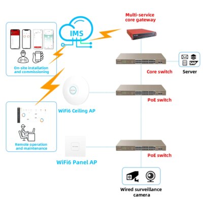 3000Mbps Wireless Access Point WiFi Range Extender Dual Band 2.4G+5Ghz High Power Router Wifi 6 Signal Booster POE - Image 3