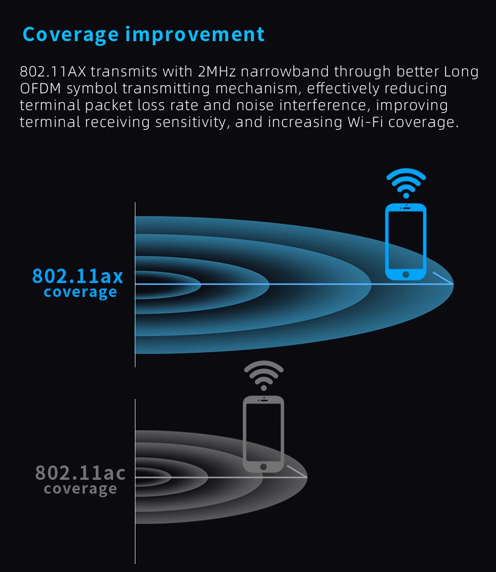 3000Mbps Wireless Access Point WiFi Range Extender Dual Band 2.4G+5Ghz High Power Router Wifi 6 Signal Booster POE