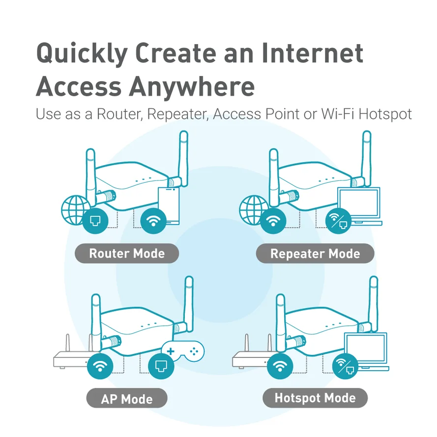 GL.iNet AR300M16 Portable Mini Travel Wireless Pocket Router With Access Point Extender WDS OpenWrt GL.iNet AR300M16 Portable Mini Travel Wireless Pocket Router With Access Point Extender WDS OpenWrt