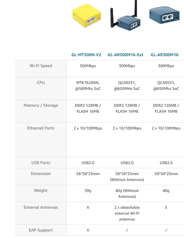 GL.iNet AR300M16 Portable Mini Travel Wireless Pocket Router With Access Point Extender WDS OpenWrt GL.iNet AR300M16 Portable Mini Travel Wireless Pocket Router With Access Point Extender WDS OpenWrt