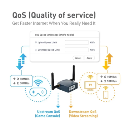 GL.iNet AR300M16 Portable Mini Travel Wireless Pocket Router With Access Point Extender WDS OpenWrt - Image 4