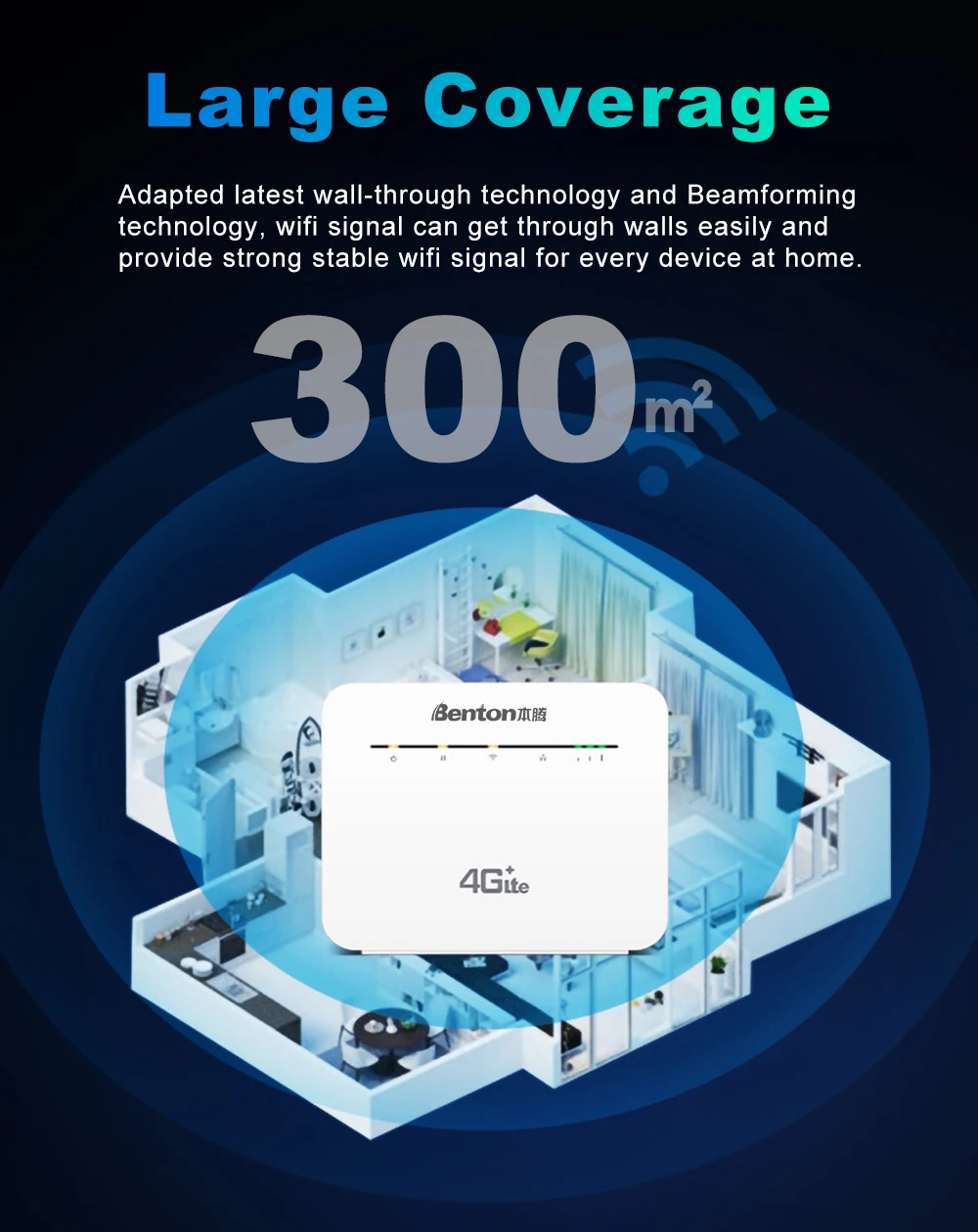Benton Dual Band AC1200Mbps 4G SIM WiFi Router WiFi5 2.4G 5.8G 4G 4G+ Router with SIM Card Slot VPN WAN LAN 4G LTE WiFi Hotspot