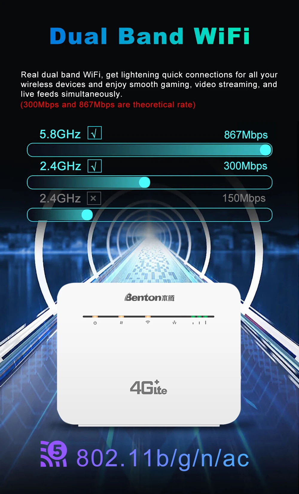 Benton Dual Band AC1200Mbps 4G SIM WiFi Router WiFi5 2.4G 5.8G 4G 4G+ Router with SIM Card Slot VPN WAN LAN 4G LTE WiFi Hotspot