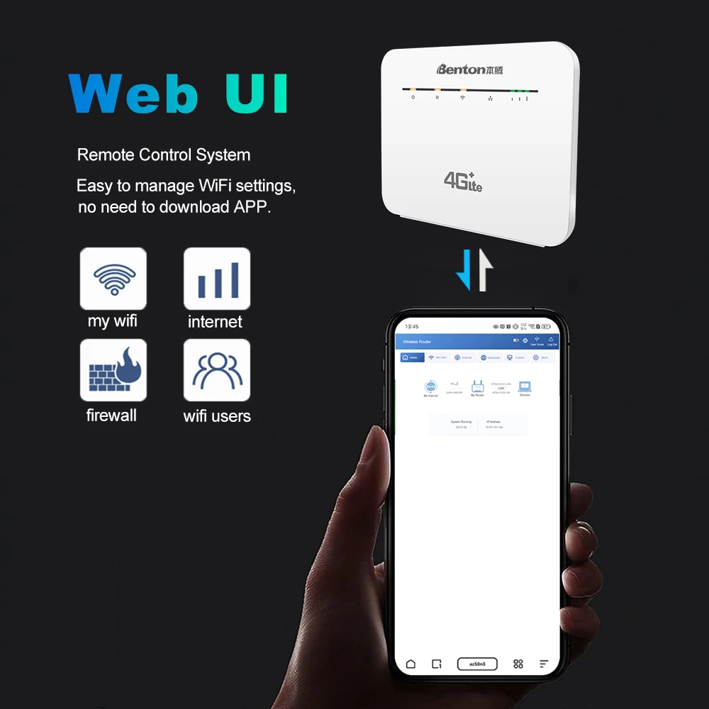 Benton Dual Band AC1200Mbps 4G SIM WiFi Router WiFi5 2.4G 5.8G 4G 4G+ Router with SIM Card Slot VPN WAN LAN 4G LTE WiFi Hotspot