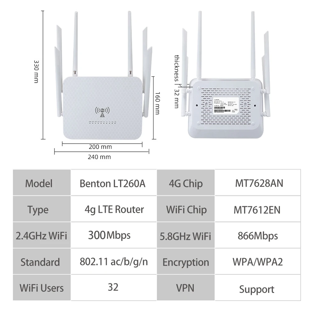 Benton Dual Band AC1200Mbps 4G SIM WiFi Router WiFi5 2.4G 5.8G 4G 4G+ Router with SIM Card Slot VPN WAN LAN 4G LTE WiFi Hotspot