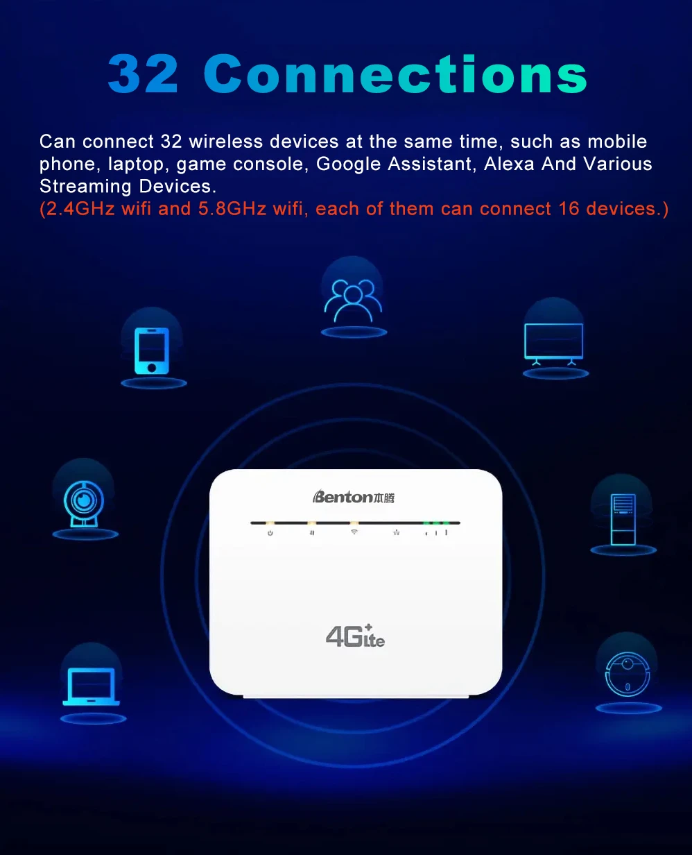 Benton Dual Band AC1200Mbps 4G SIM WiFi Router WiFi5 2.4G 5.8G 4G 4G+ Router with SIM Card Slot VPN WAN LAN 4G LTE WiFi Hotspot