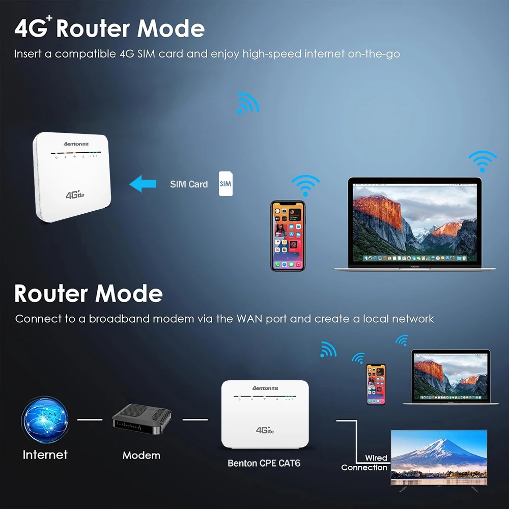Benton Dual Band AC1200Mbps 4G SIM WiFi Router WiFi5 2.4G 5.8G 4G 4G+ Router with SIM Card Slot VPN WAN LAN 4G LTE WiFi Hotspot