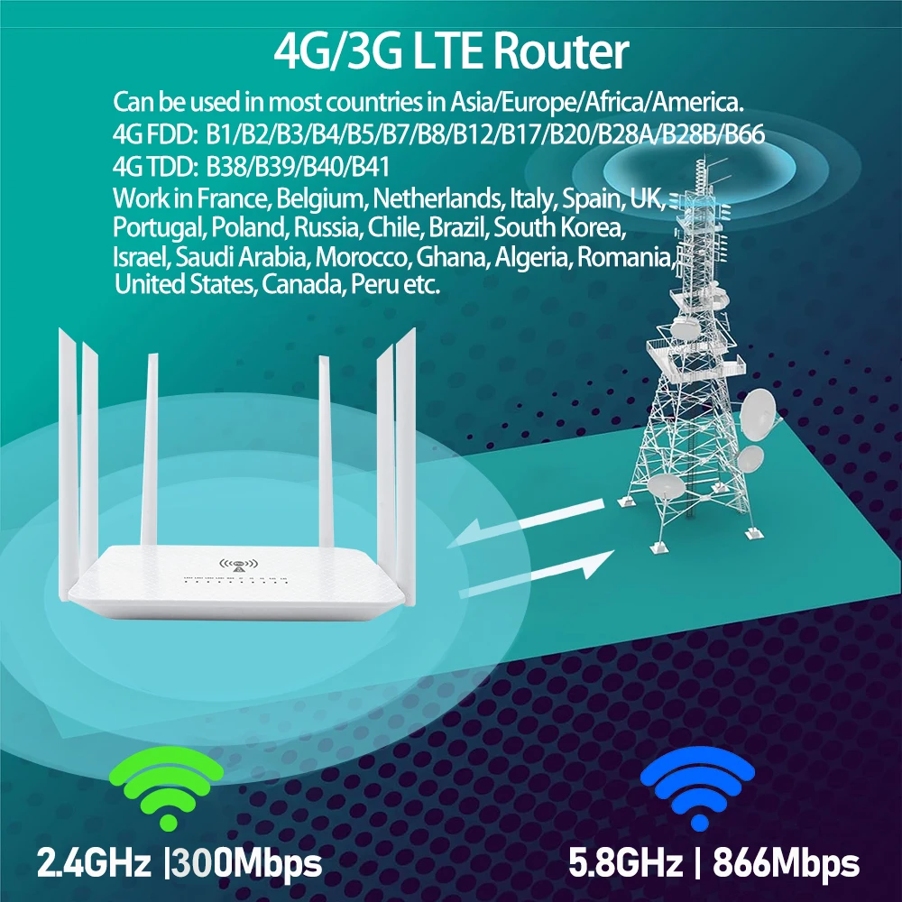 Benton Dual Band AC1200Mbps 4G SIM WiFi Router WiFi5 2.4G 5.8G 4G 4G+ Router with SIM Card Slot VPN WAN LAN 4G LTE WiFi Hotspot