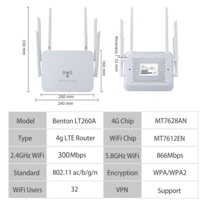 Benton Dual Band AC1200Mbps 4G SIM WiFi Router WiFi5 2.4G 5.8G 4G 4G+ Router with SIM Card Slot VPN WAN LAN 4G LTE WiFi Hotspot - Image 6