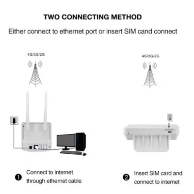 TIANJIE 150Mbps 4G Wifi Router Unlocked SIM Card Wireless Modem External Antenna Hotspot WAN LAN Broadband Adapter for IP Camera - Image 5