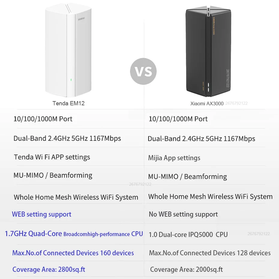 New Tenda AX3000 WiFi6 Mesh System EX/MX12 Wireless Router WiFi Upto 7000 sq.ft Wi-Fi Range Extender EU/US/UK Plug Hot Sale