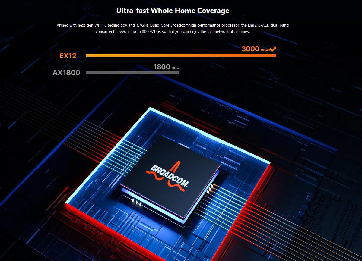 New Tenda AX3000 WiFi6 Mesh System EX/MX12 Wireless Router WiFi Upto 7000 sq.ft Wi-Fi Range Extender EU/US/UK Plug Hot Sale