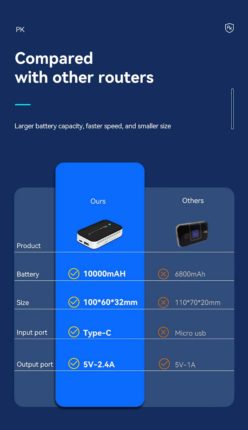 Modem Wifi Sim Card Unlocked 4G Lte Wireless Wifi Router 10000mAh Oem Wifi Modem Pocket 10 User